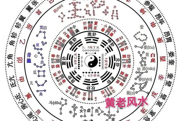 道家风水学入门图解全集