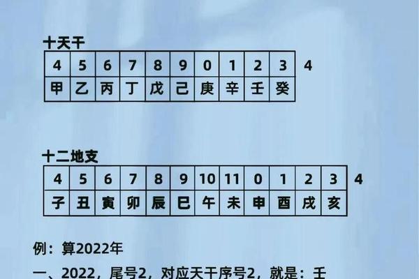 古代天干地支怎么算_天干地支计算公式