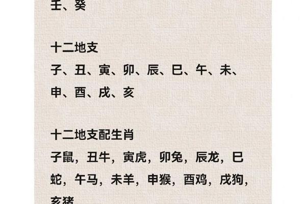 风水 天干地支(十天干十二地支)