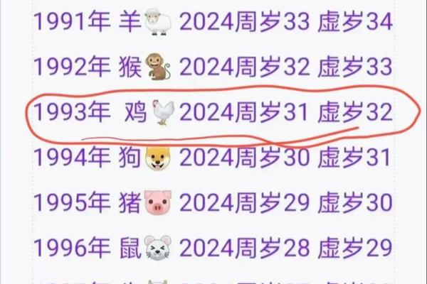 93年属鸡天干地支(93的鸡属于什么五行)