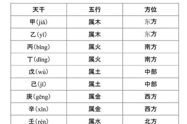 天干地支同气 富贵 天干一气格必大富大贵