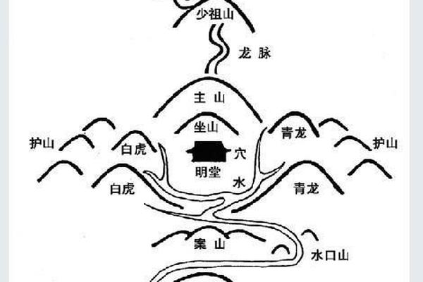 形象派的风水学入门