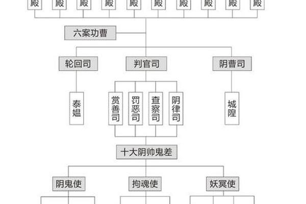 官职是不是天干地支、政治官职大小顺序