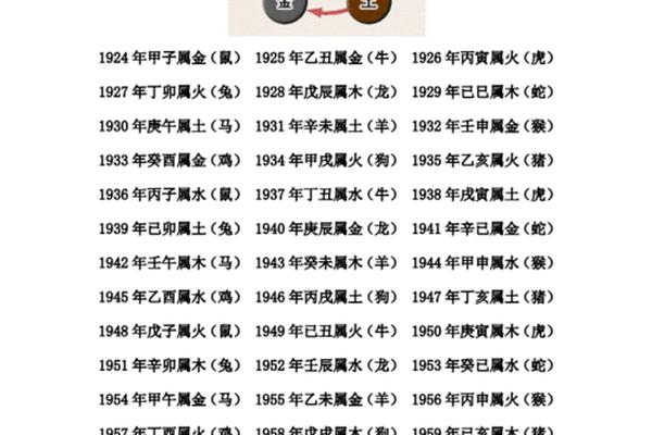 天干地支金木火(天干地支与金木水火土的关系)