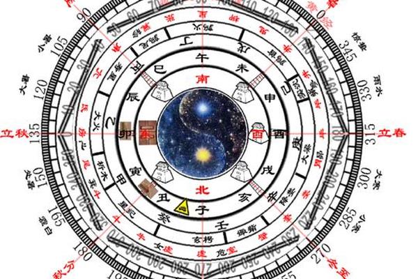 天干地支七十二星宿(生辰八字对应的星宿)