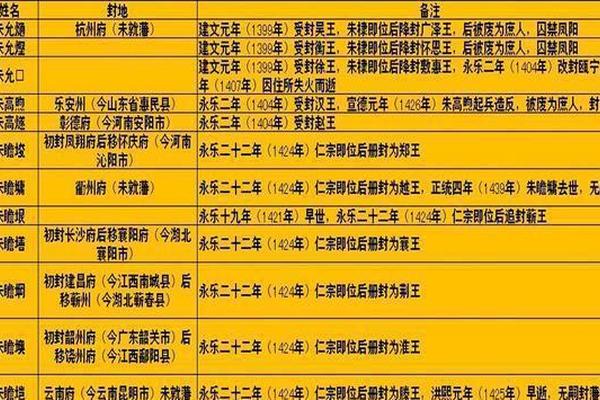 明弘治天干地支_明朝弘治之后是谁
