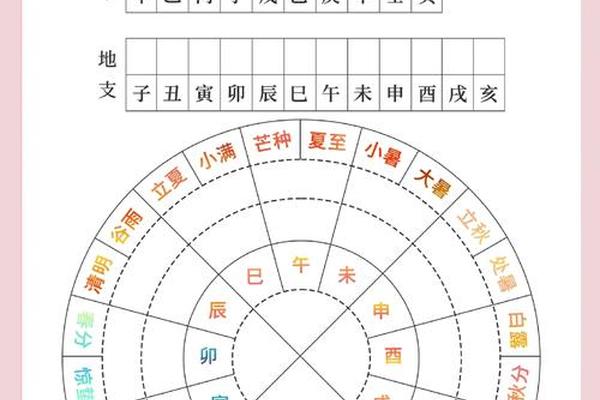 用手掐算天干地支;日天干地支怎么推算