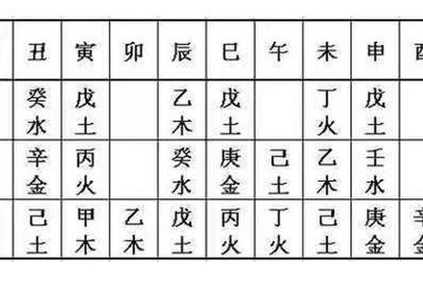 天干地支看日元_日元强弱是什么意思
