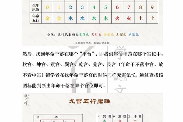 奇门天干地支断事、奇门遁甲终身局