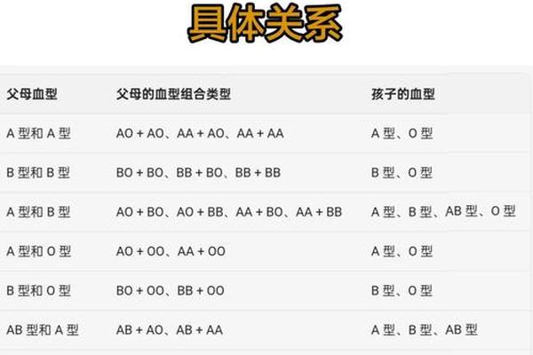 A血型鉴定-十个亲子鉴定九个不过关