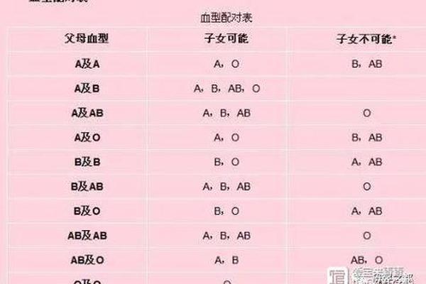 父亲a母亲血型o O型血爸爸和A型血妈妈