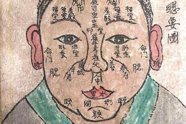 风水学入门知识面相图片