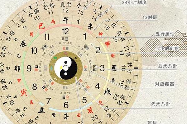 天干地支时钟桌面、如何在桌面添加时钟