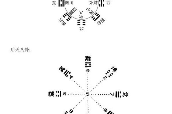 玄学风水学知识入门教程