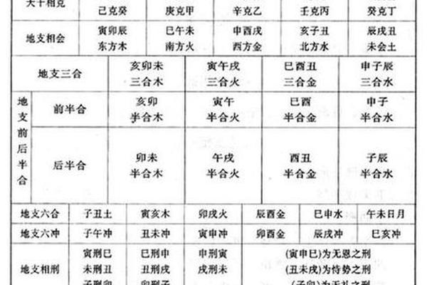 丙辛相合的天干地支 丙辛合的人一般都无作为对吗