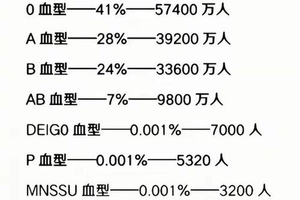 a血型智商排名,中国血型排行榜