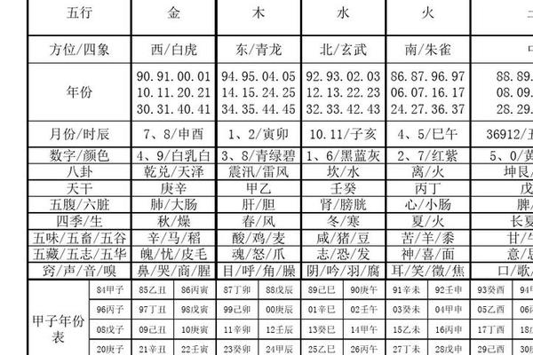 天干地支各5年_十天干与五行的对照表