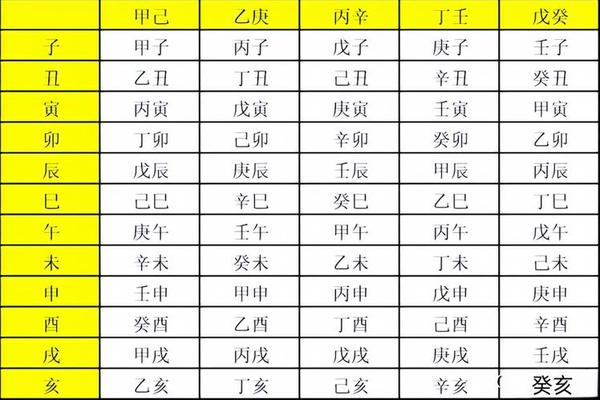 时辰对天干地支(时辰与地支对照表中的生辰八字)