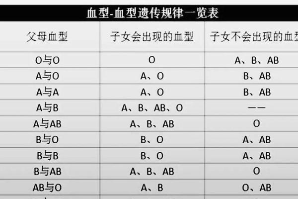 a和b血型婚姻-A型血b型血一般不建议结婚吗