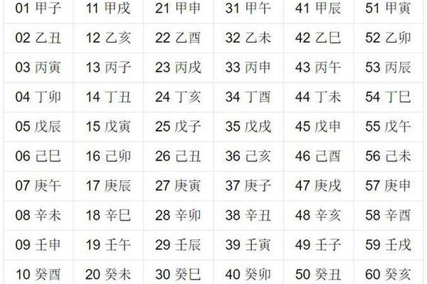 今天天干地支是什么、农历28日是什么日柱