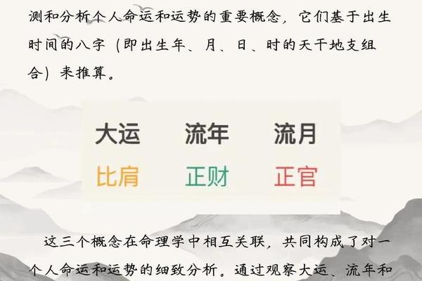 天干地支推算大运流年;流年断事口诀五十条