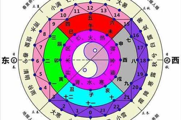 天干地支对应中国方位、地支与中国地理位置对应图