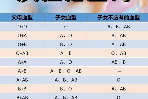 a血型跟o血型匹配,a血型和o血型相配吗