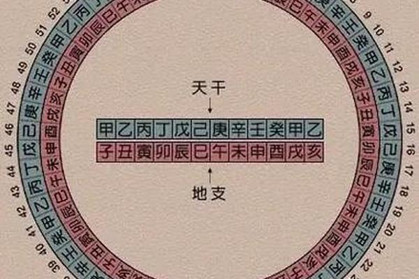 纪元通用天干地支 公元纪年推算干支表