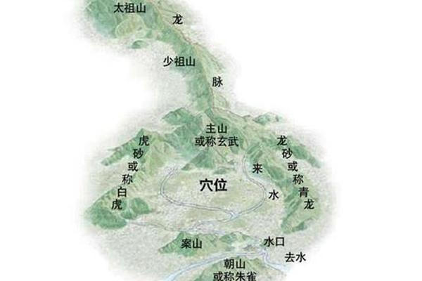 大港区风水学入门