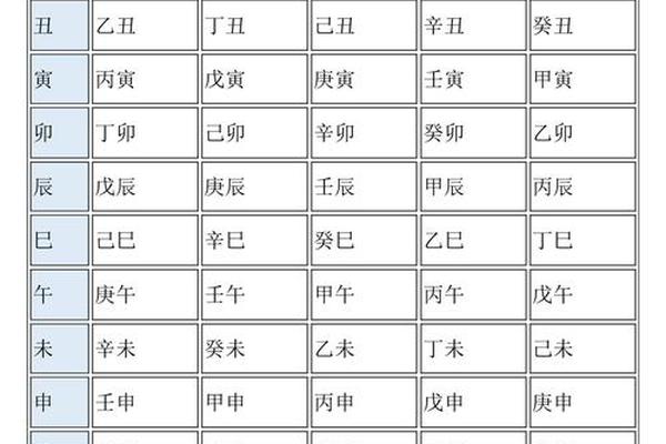月柱排天干地支-月柱天干怎么推算出来