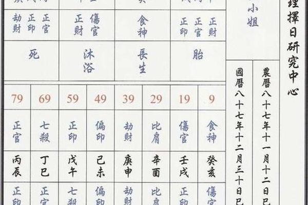 周鹏天干地支-干支排盘日期查询