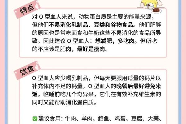 a血型食疗-A型血食谱