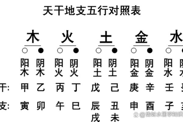 天干地支丁申年—天干为丁的年份