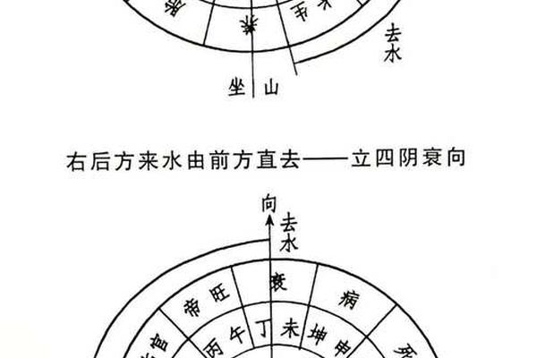 三合风水学入门分解
