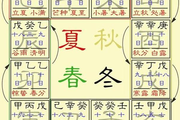 天干地支的应用、一天24小时的天干地支