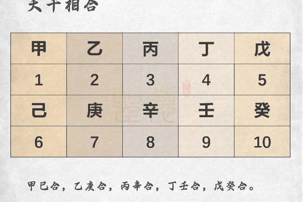 结婚天干地支相冲-天干相冲相克表