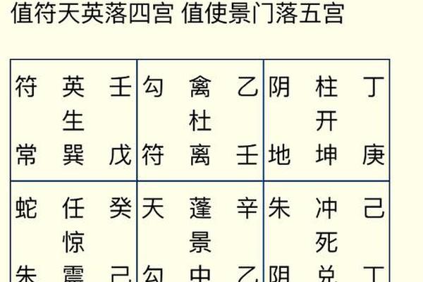 王石风水学入门知识