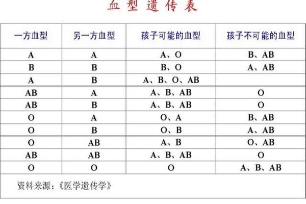 a血型女宝宝—女儿一般遗传谁的血型