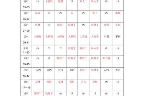 天干地支时辰日历;万年历表查询表
