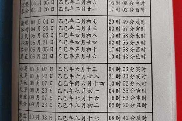 天干地支 历法演算-2025年日历表