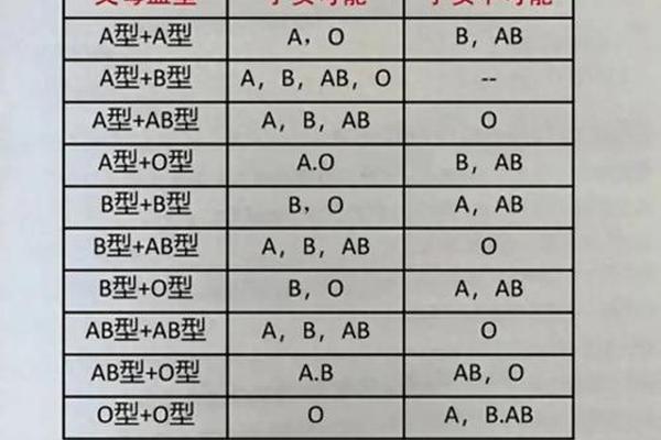 a血型和ab血型对立 什么血型的人智商最高 a血型和ab血型对立 什么血型的人智商最高