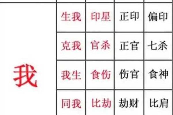 古代天干地支的用途 八字中天干地支如何作用