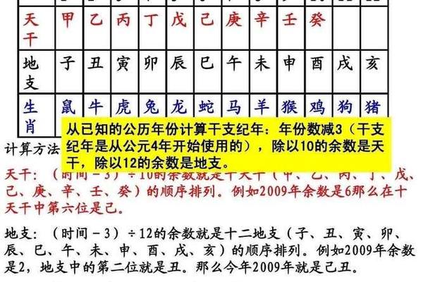 天干地支纪年速算;2025年的干支纪年怎么计算