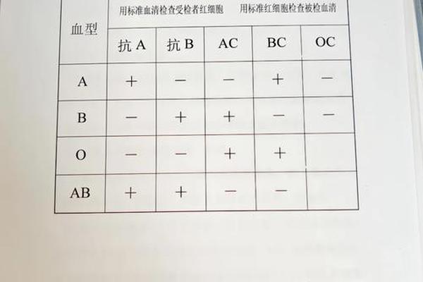 血型鉴定正定型a(血型abo正定型结果为A) 血型鉴定正定型a(血型abo正定型结果为A)