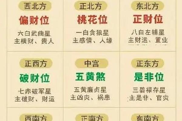 风水学布局入门知识大全