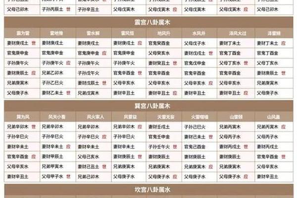 六爻怎么确定天干地支、六爻的天干是怎么安排