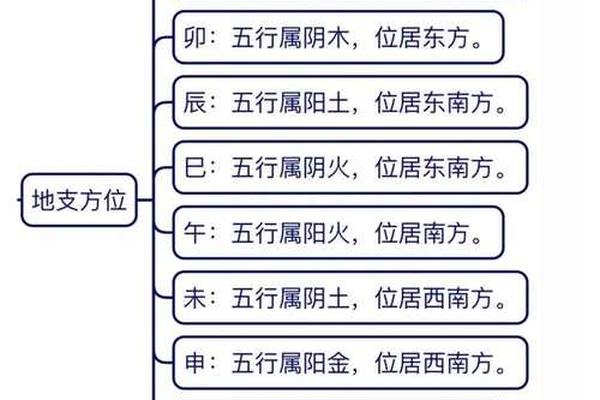 天干地支的演变与天文;为什么叫天干