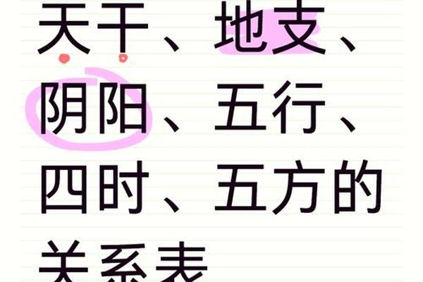 天干地支职业意象 十二地支意象详解