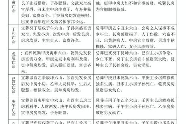 亡命天干地支克坐山,亡命生坐山可以葬吗