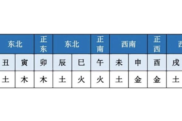 天干地支和地理方位、十天干十二地支方位图